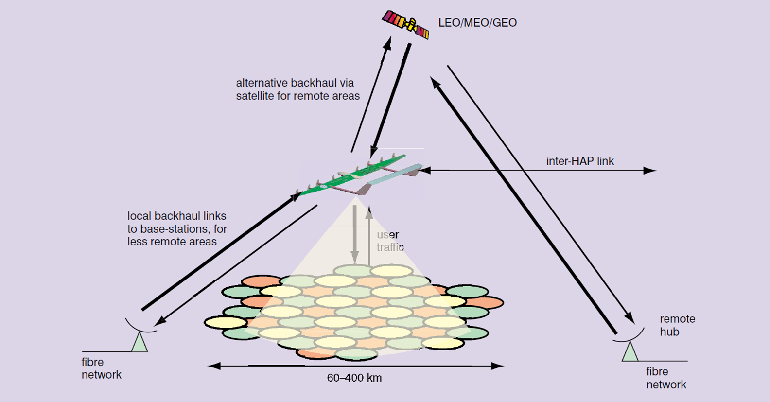 Phased Array System for High Efficiency Millimeter Wave Wireless Communications of 37-48GHz